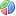 Pie&nbsp;chart