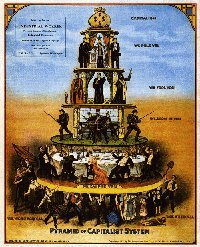 pyramid of capitalism