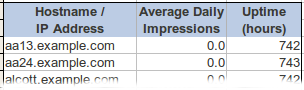 underutilized table